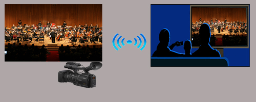 Why Live Streaming equipment in Dubai are popular?