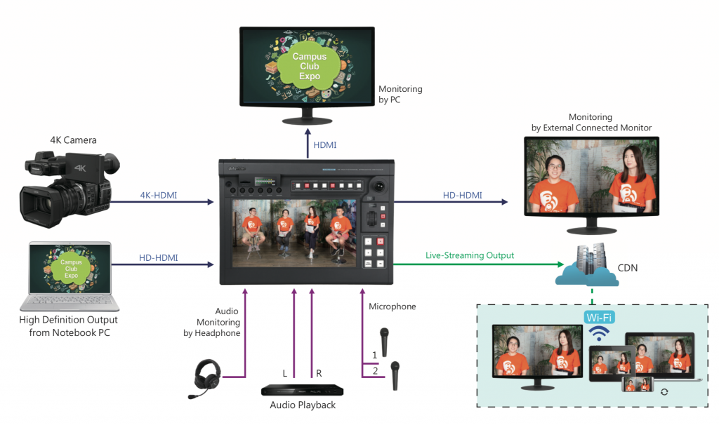 KMU-200 workflow live streaming and switching<br />
