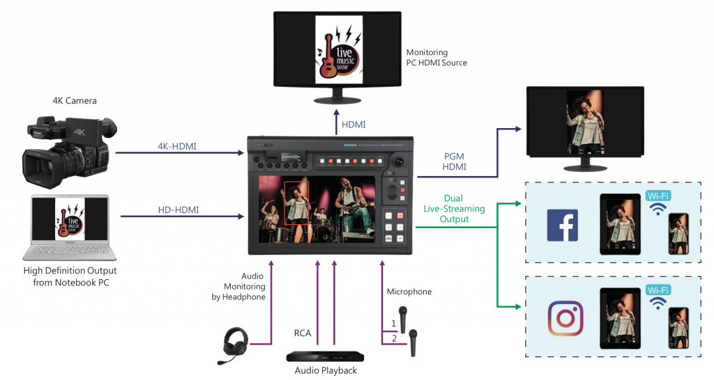 KMU-200 workflow