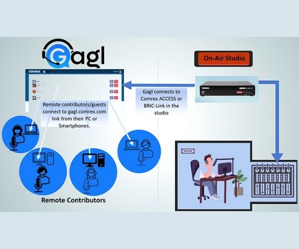 Comrex introduces Gagl