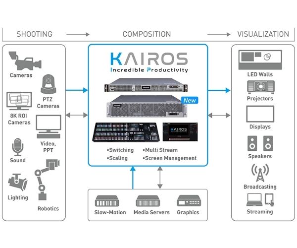 Panasonic enhances live video production with addition to Kairos line-up